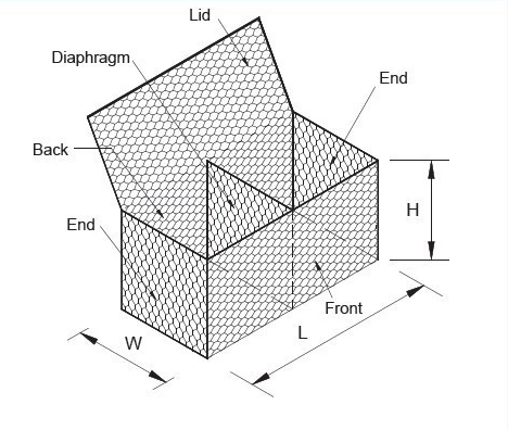 O PE do cabo flexível revestiu o controlo de cheias sextavado do PVC Gabion Mesh Baskets HBGB 0
