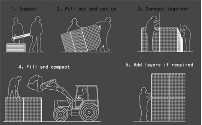 3 polegadas Q195 soldaram a cerca Blast Wall de Gabion Mesh Geotextile Cloth Stone Filled 1