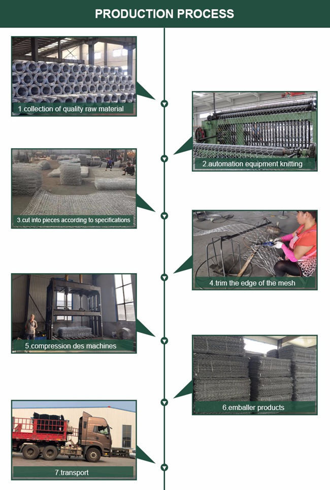 Fio galvanizado 4x1x1m da ourela da caixa 3.4mm de HBGB Gabion para a parede de mar 0