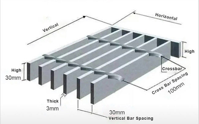 O metal do material de construção galvanizou a barra de aço que raspa ISO 9001 da espessura de 20x5 3mm 0