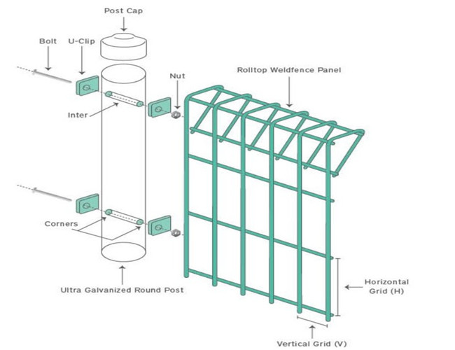 A parte superior de rolo Mesh Fence Panels Hot Dipped do diâmetro BRC de L2.3m 6mm galvanizou 1