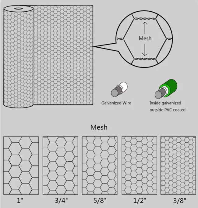 Rede de fio de Mesh Fence Eletro Galvanized Hexagonal da galinha de 3/4 de polegada 19mm 0
